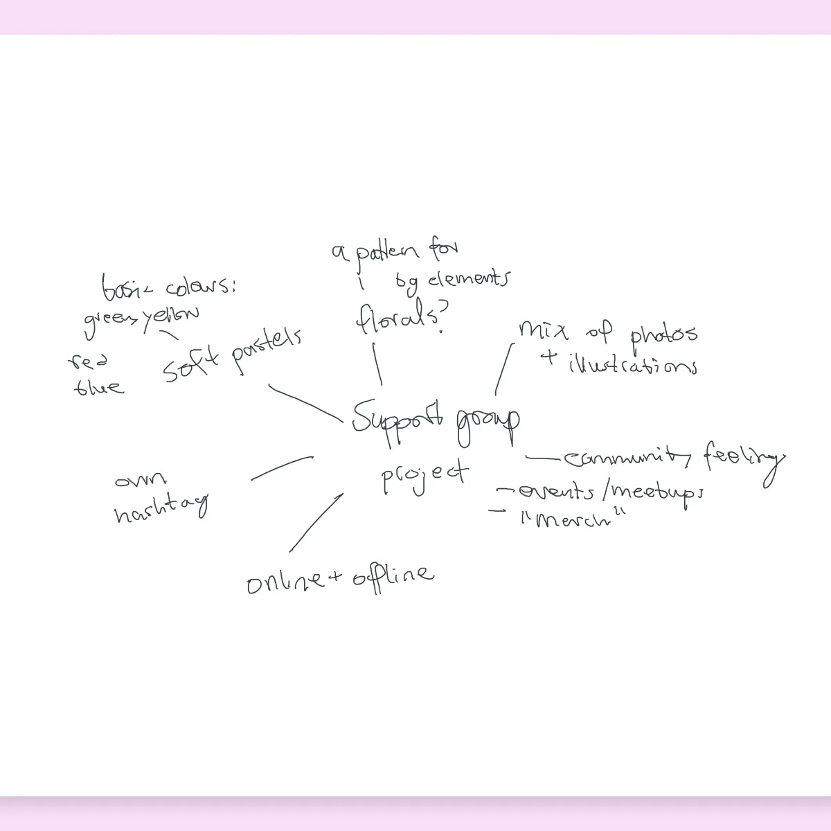 Idea generation sketches